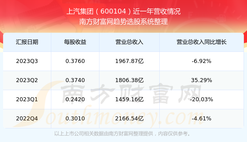 上汽集团600104股票走势如何600104板块中排名怎么样