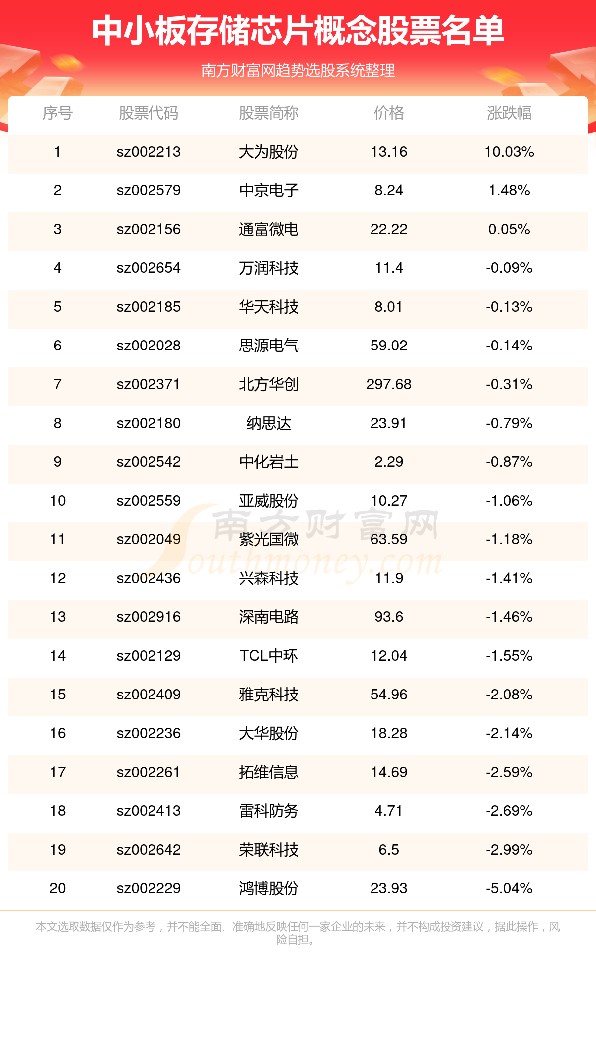 大为股份(002213)公司主要从事汽车缓速器的研发,设计,生产及销售.