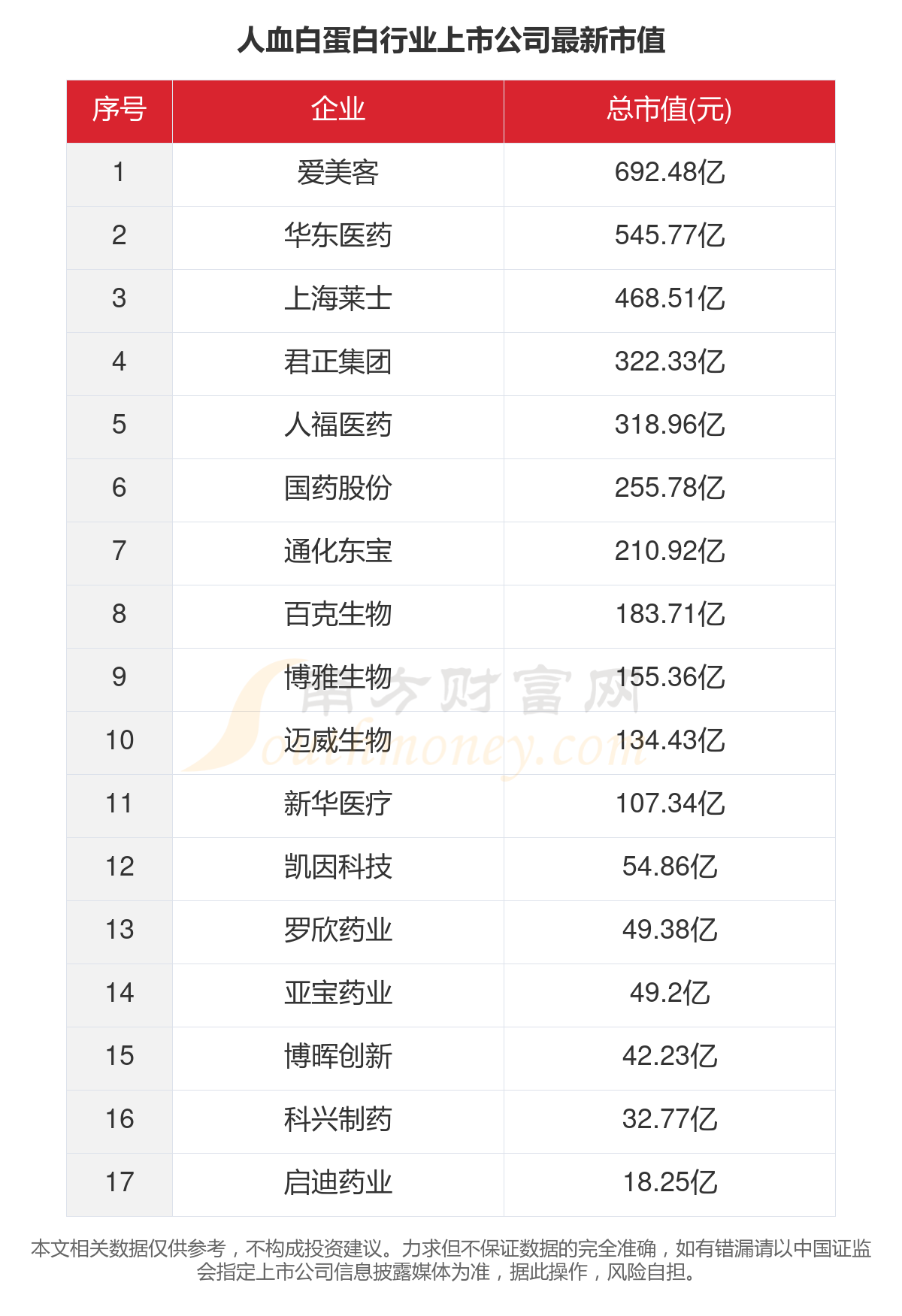 进口白蛋白价格表图片