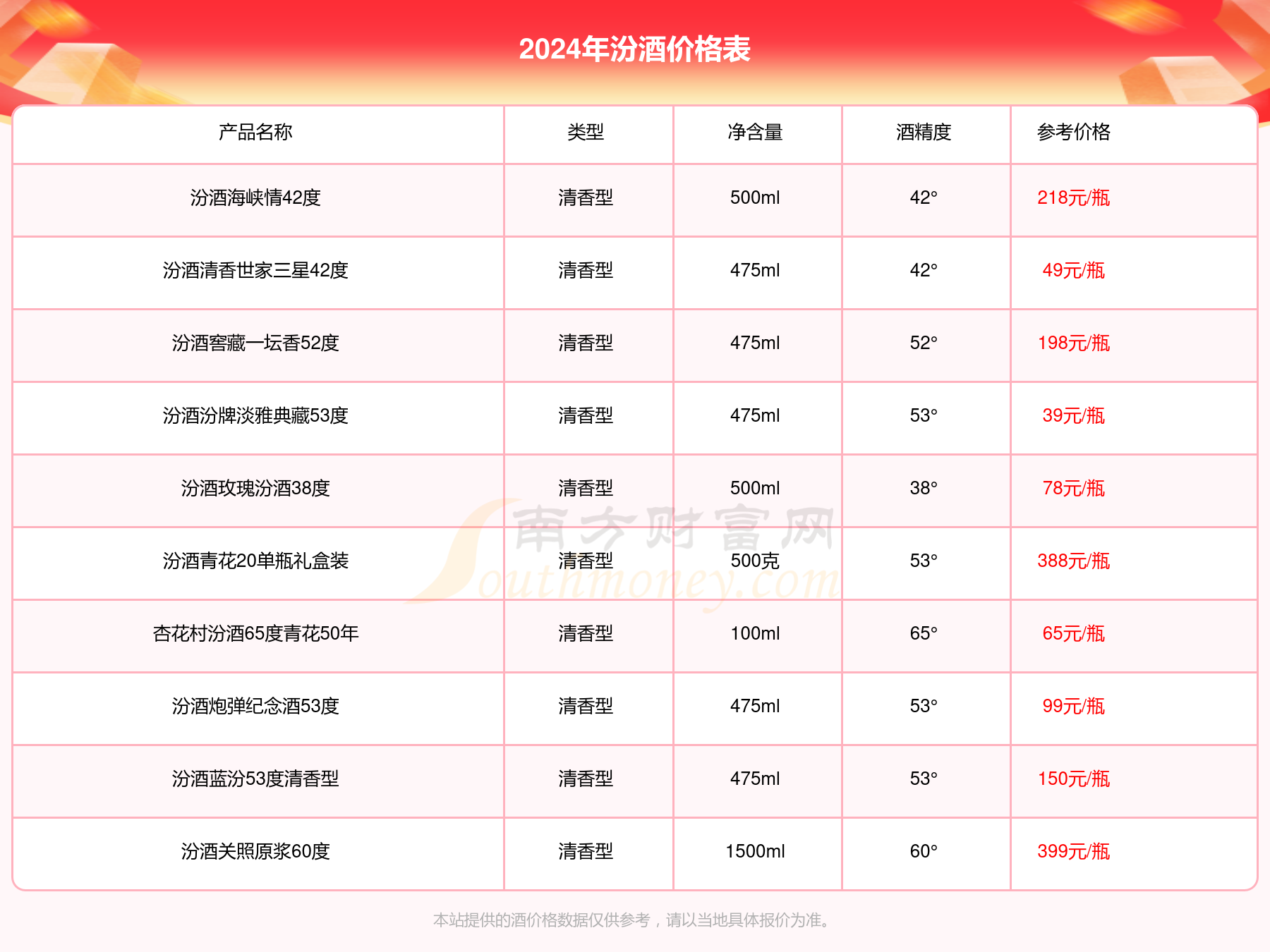 羲皇故里酒价格表图片