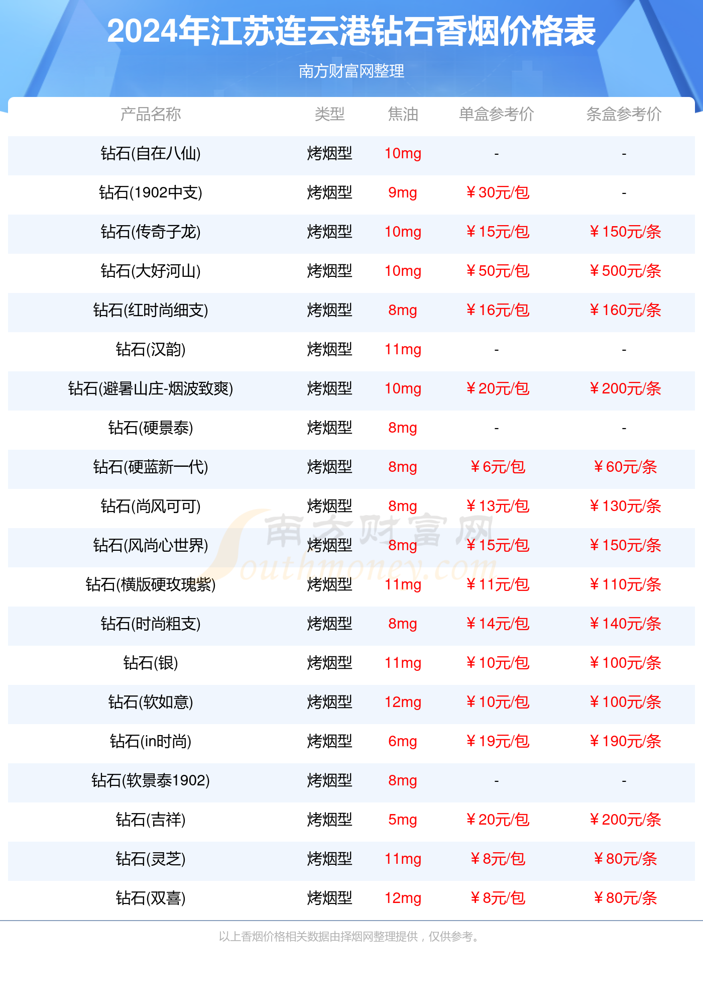 2024年江苏连云港钻石香烟价格表大全(钻石香烟价目表一览)