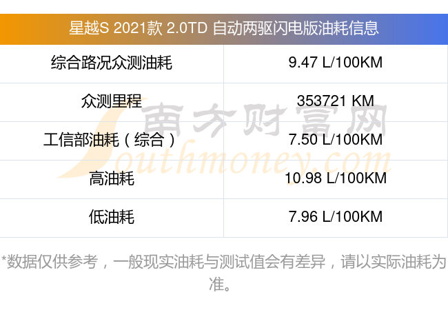 星越s配置参数图片