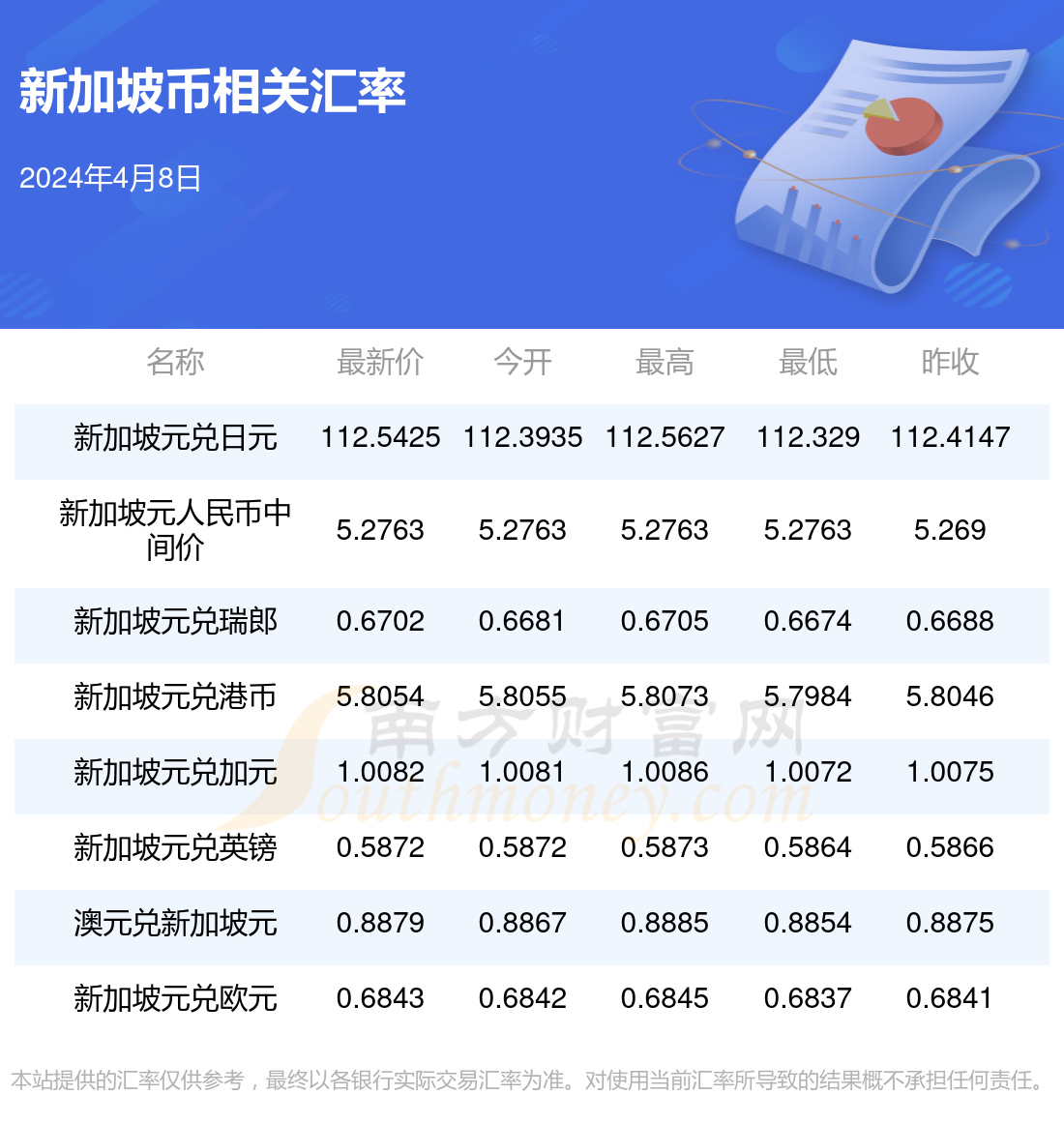 2024年4月8日1新加坡币兑多少人民币