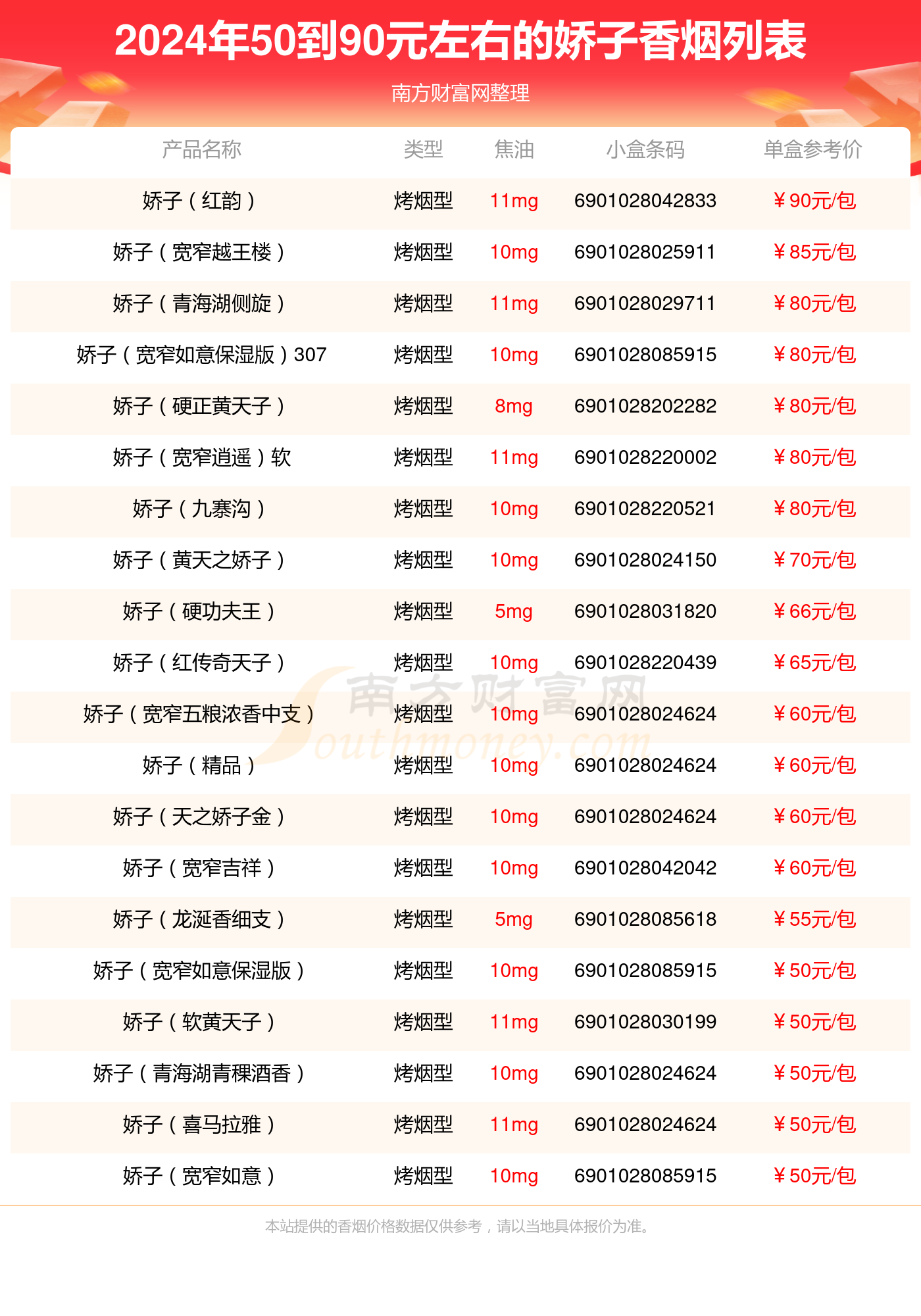 2024年50到90元左右的娇子香烟都有哪些