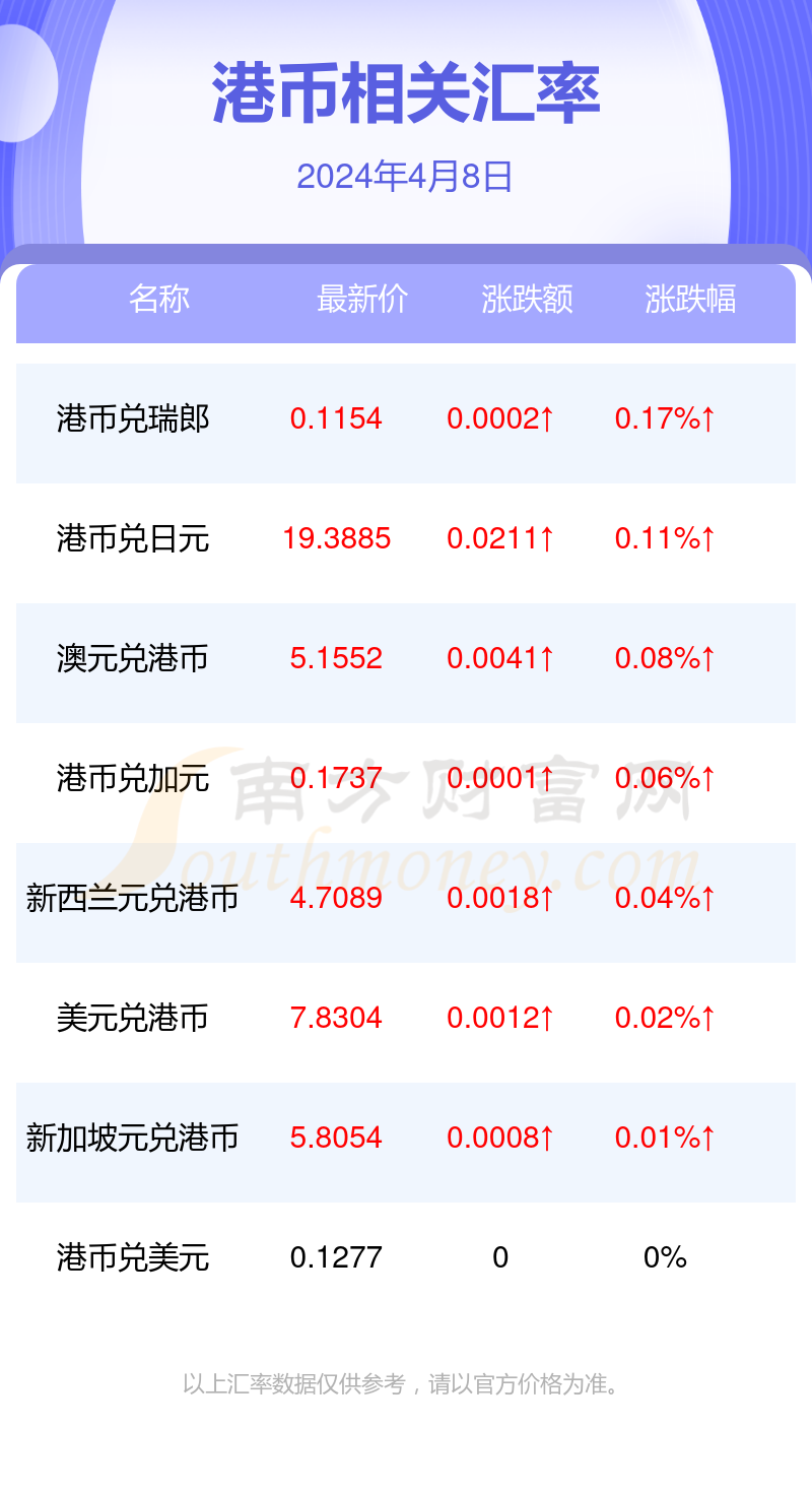 今天1港币兑换多少人民币(2024年4月8日)