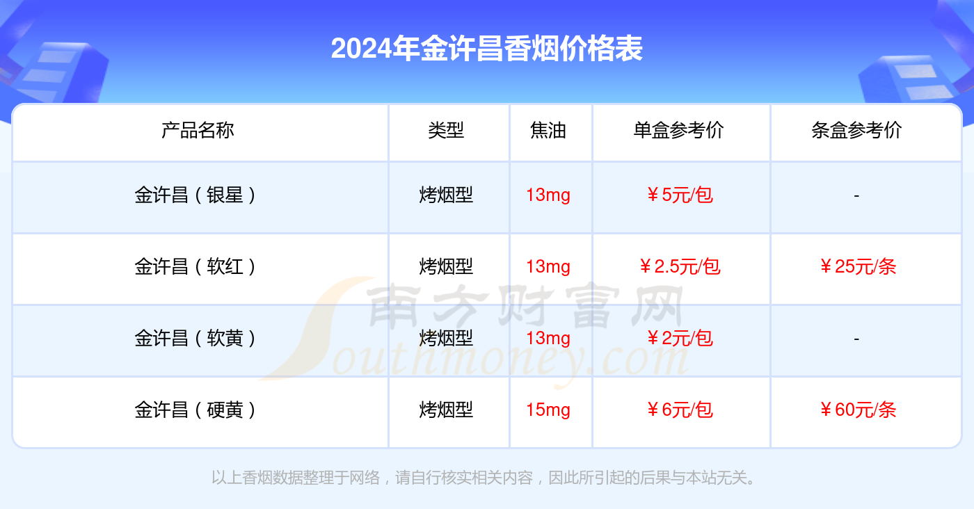 金双城门图片和价格图片