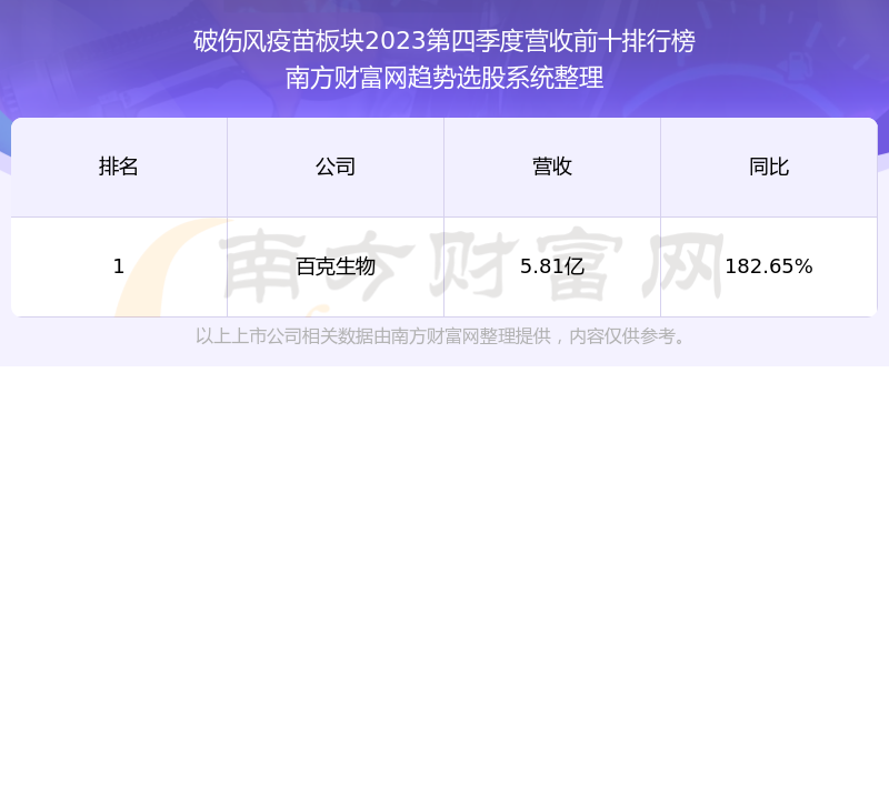 欧林生物688319这支股票怎么样688319的业绩好不好