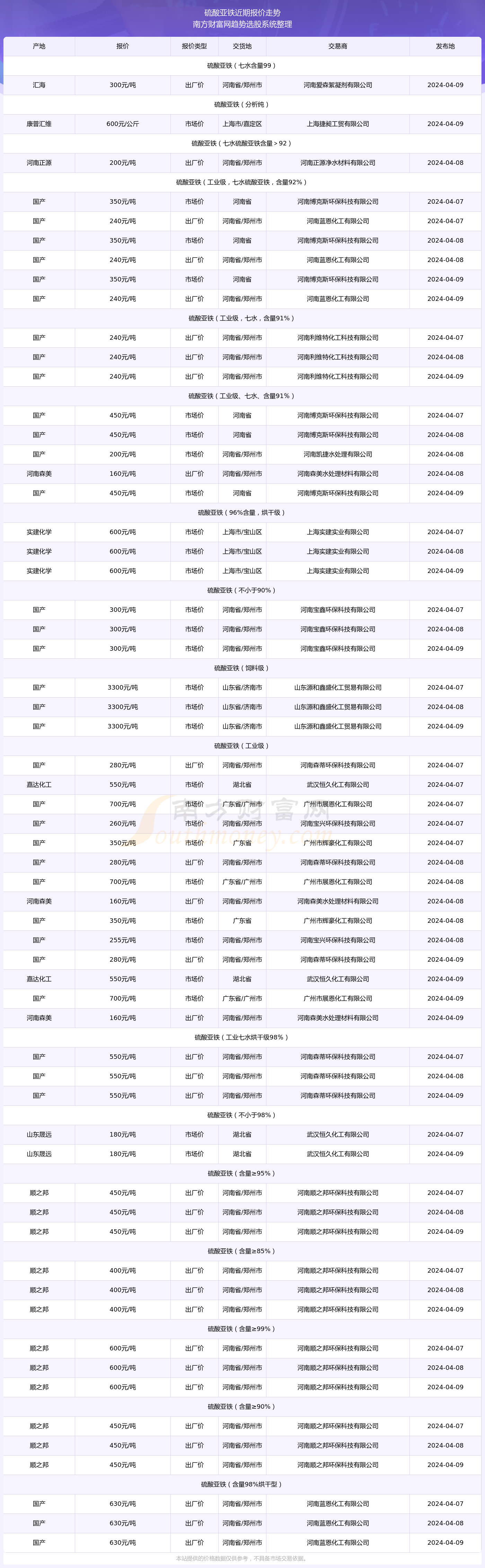 硫酸亚铁片多少钱图片