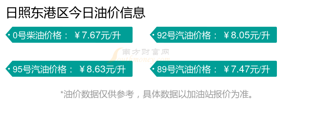 今日油价查询4月10日日照东港区汽油柴油价格一览表