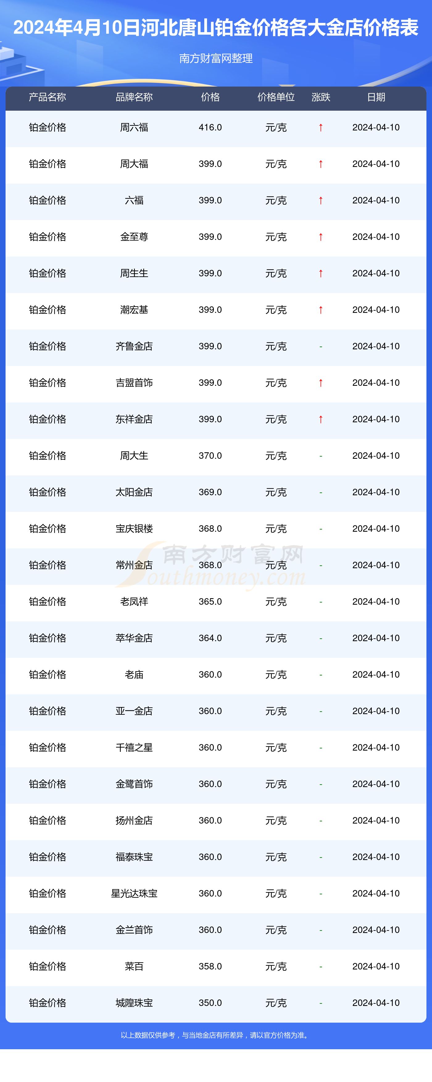 铂金回收价格2020今天图片