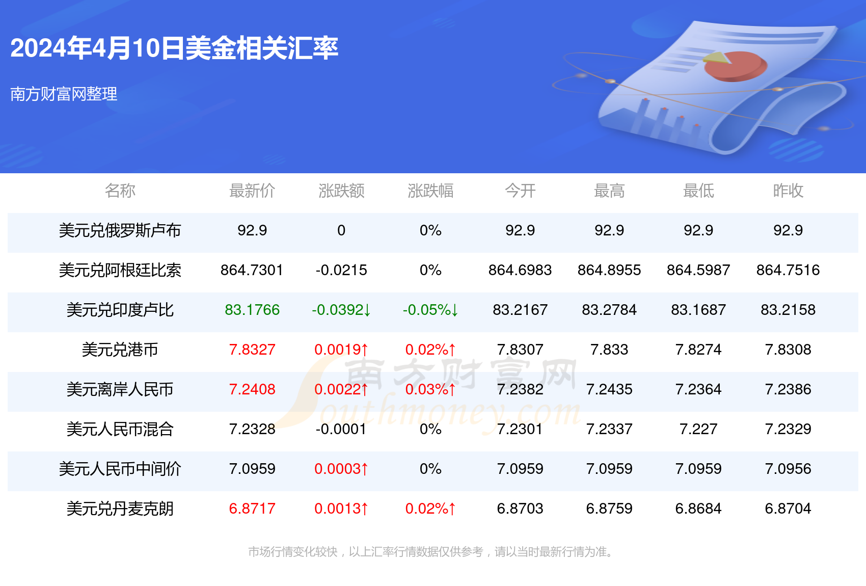 今天1美金兑换多少人民币(2024年4月10日)