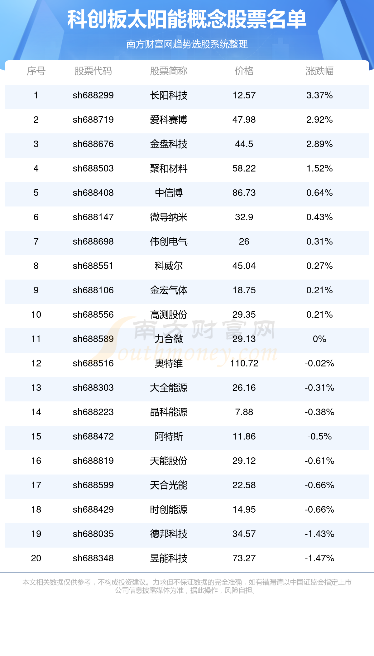 光伏太阳能发电股票图片