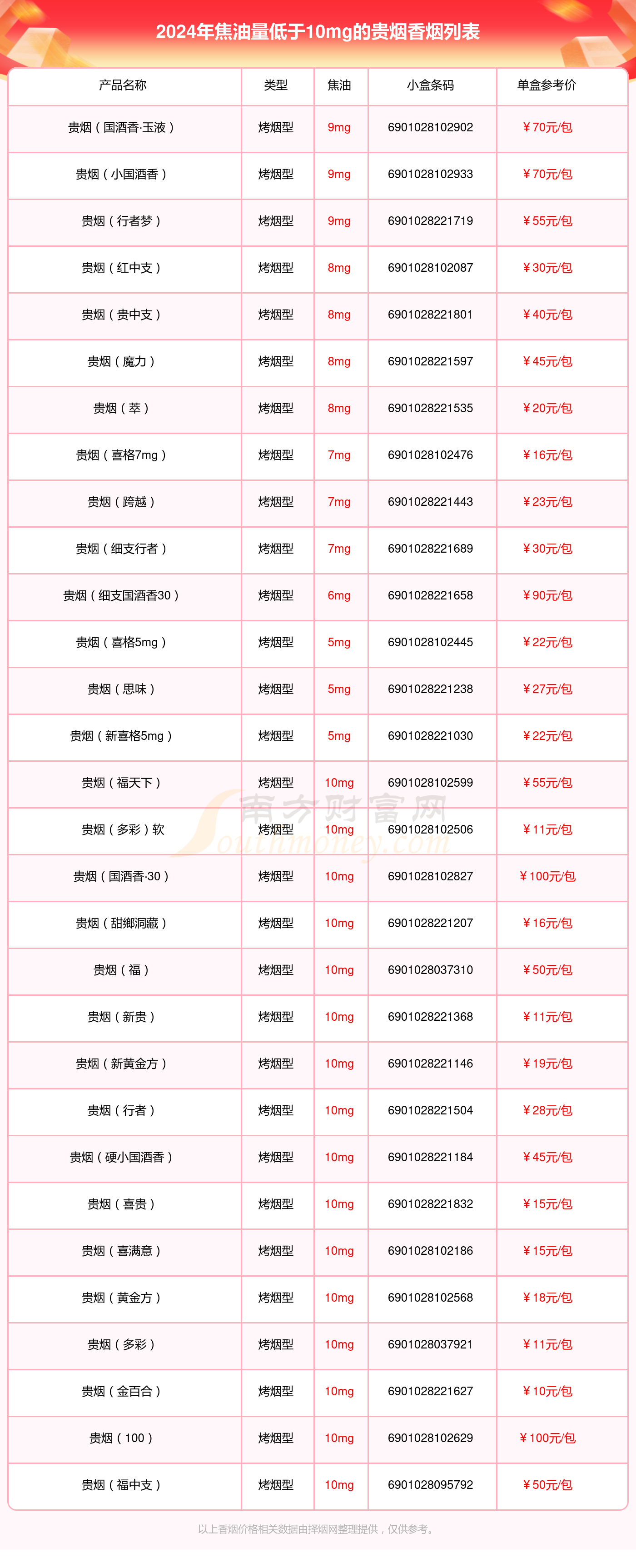 贵烟100元一包的图片图片