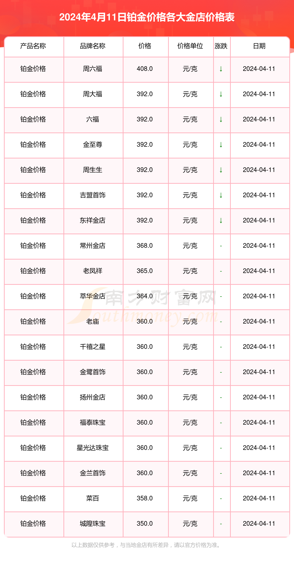 铂金回收价格2020今天图片