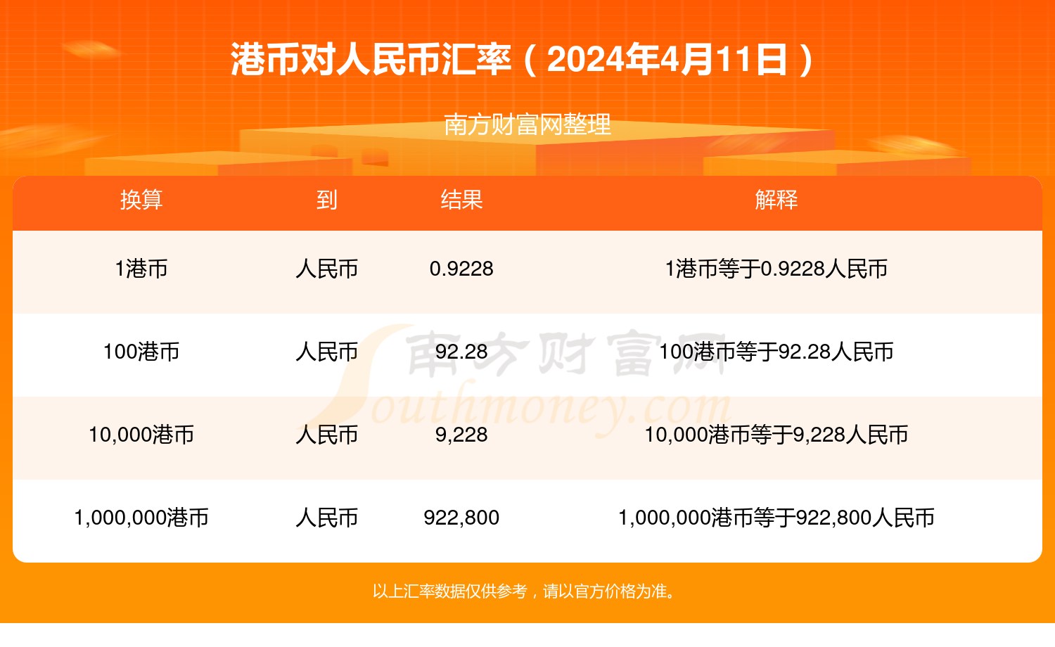 今日港币兑换人民币汇率(2024年4月11日)