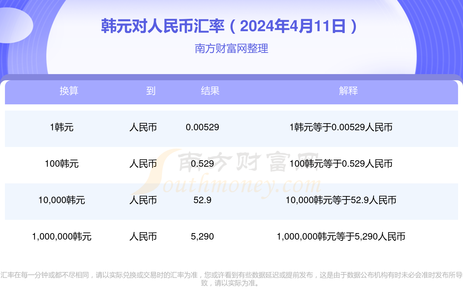 1人民币等于多少韩元图片