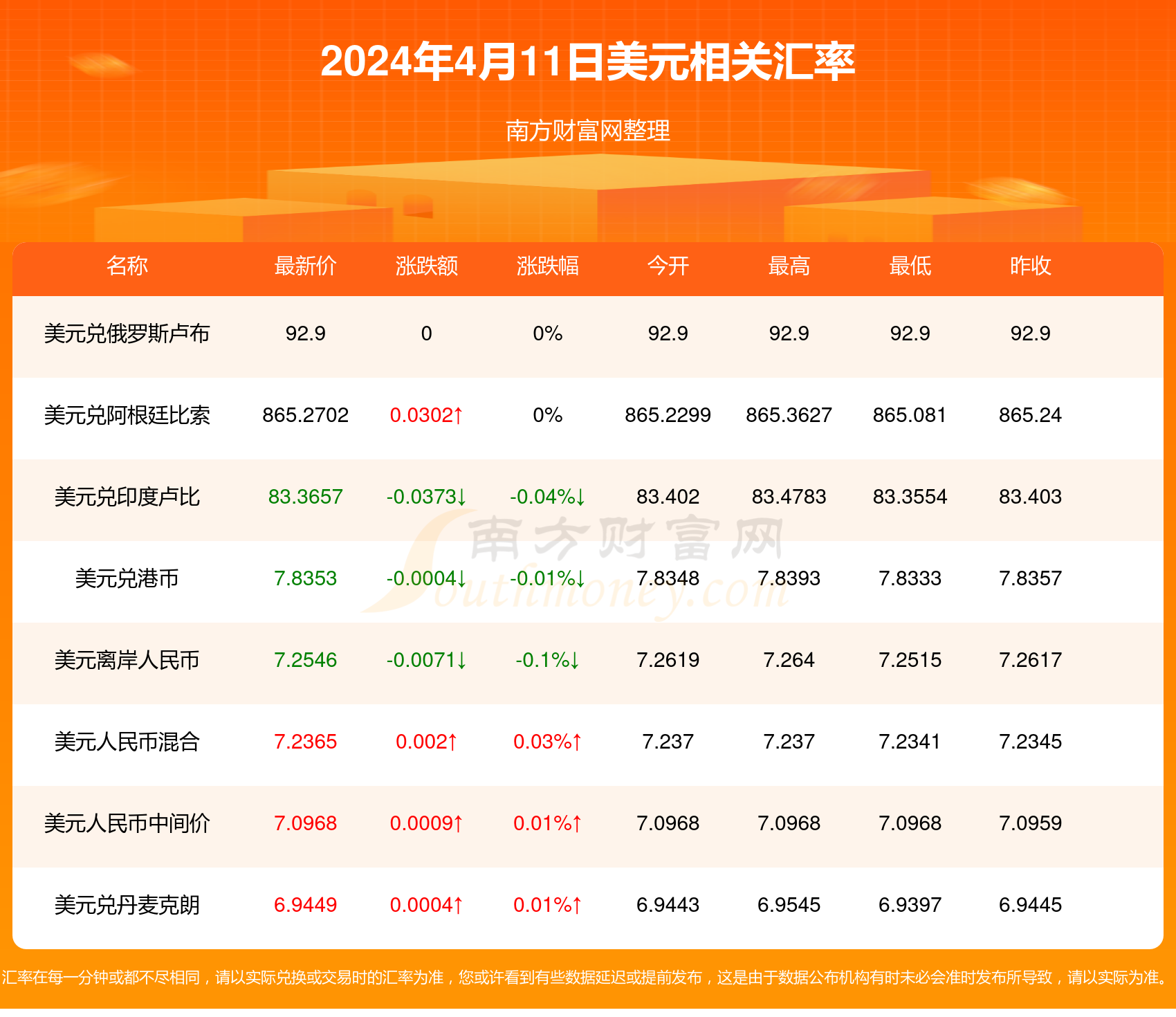 一美元是多少日币(2024年4月11日)-美元汇率 - 南方财富网