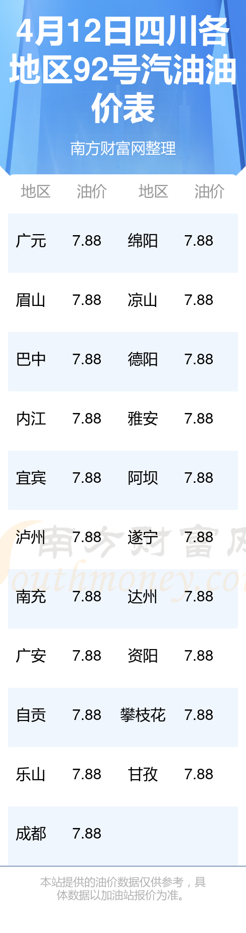 今日油价92汽油国内图片