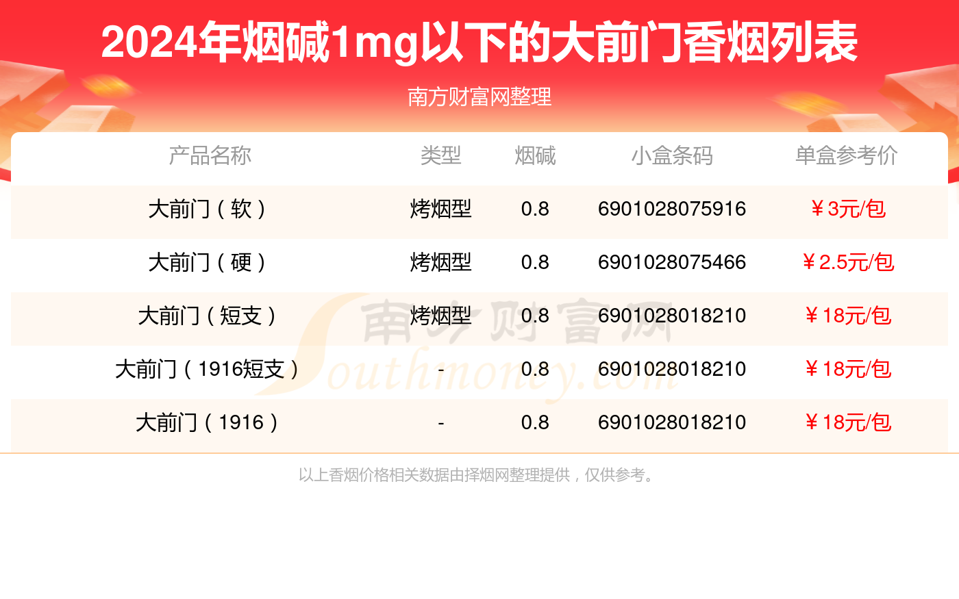 大前门细支 价格表图片