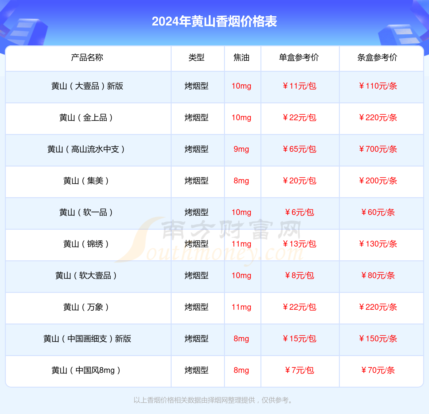 2024年黄山上品皖烟香烟价格表多少钱一条