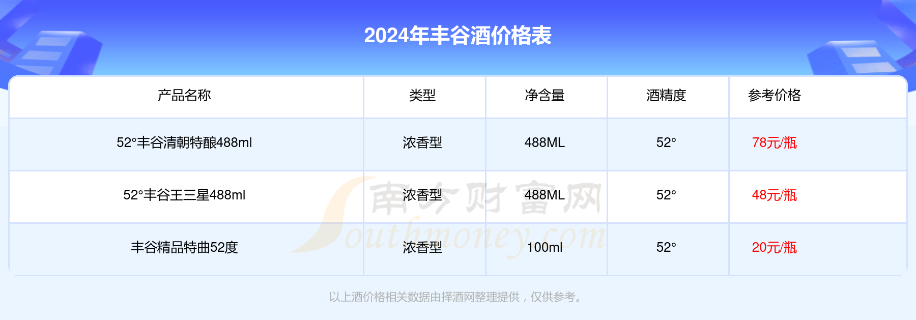 2024年丰谷黄樽酒52度酒价格表多少钱一瓶