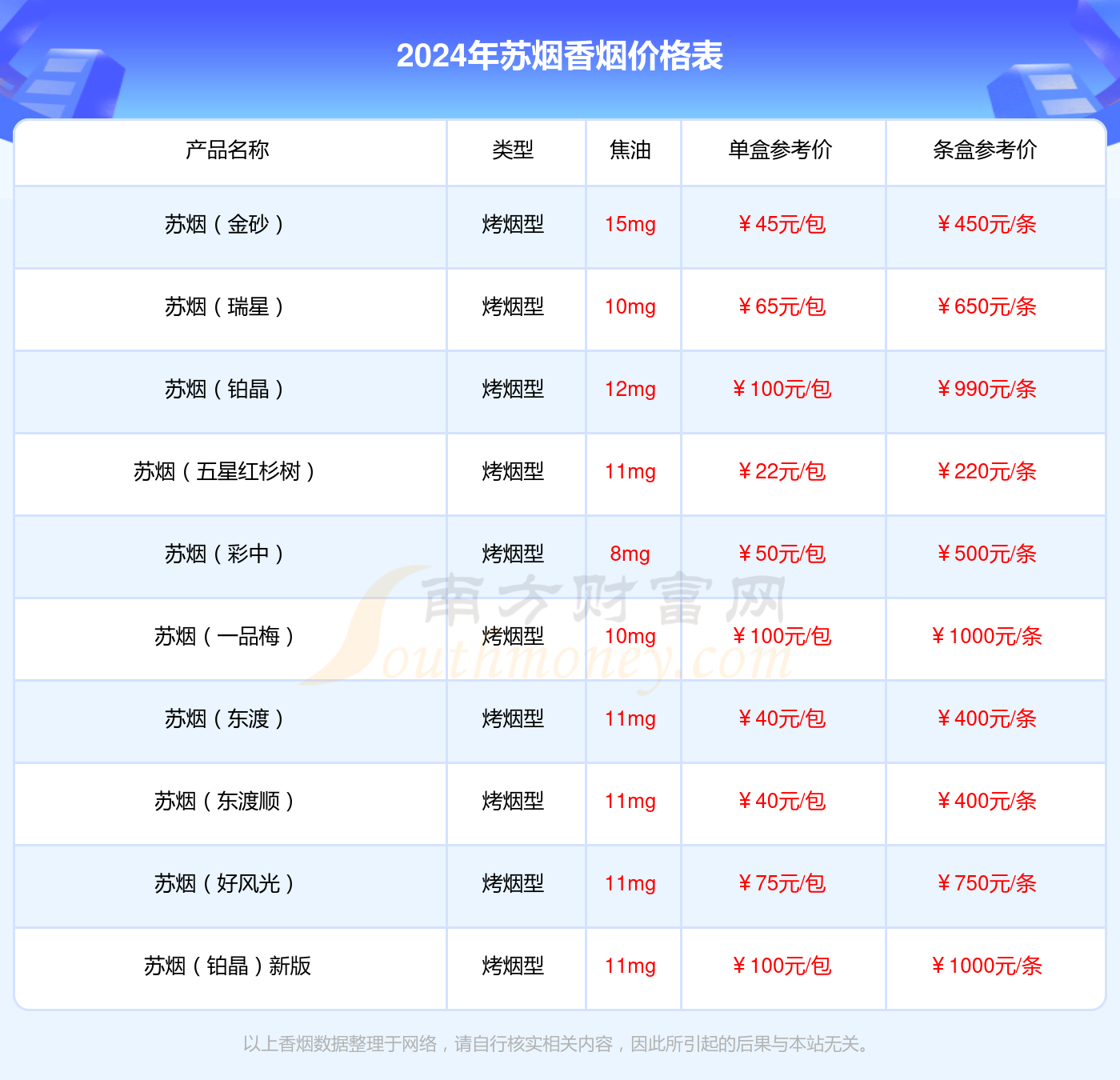 苏烟铂晶多少钱图片