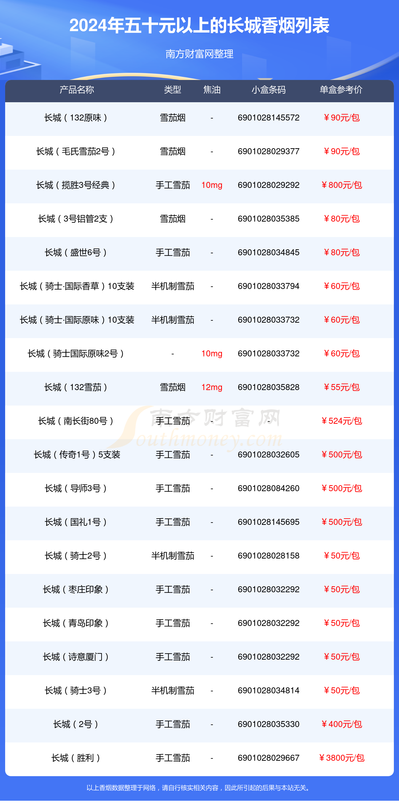 长城细支烟价格及图片图片