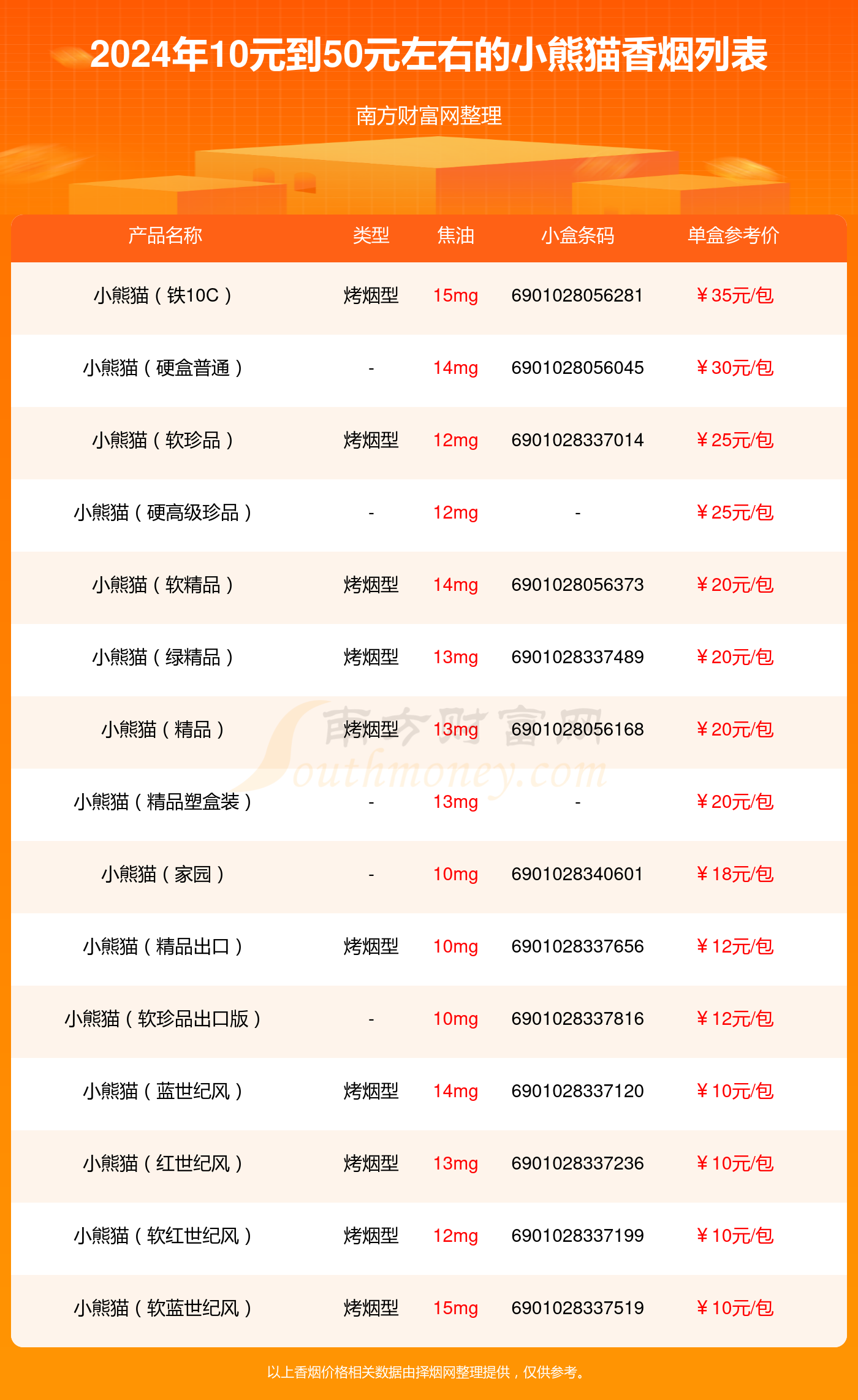 2024小熊猫香烟10元到50元左右的烟一览表