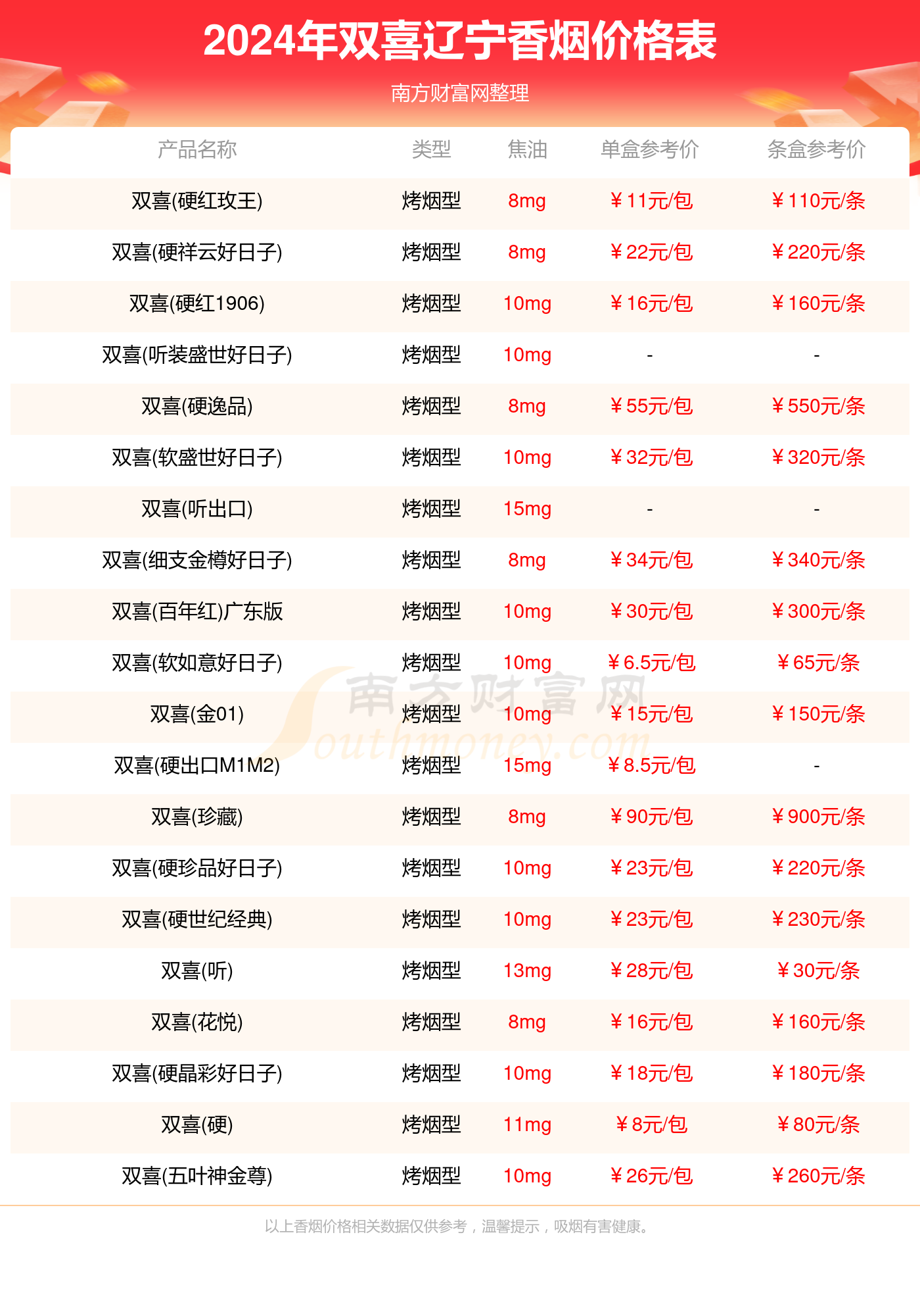 国喜香烟价格图片