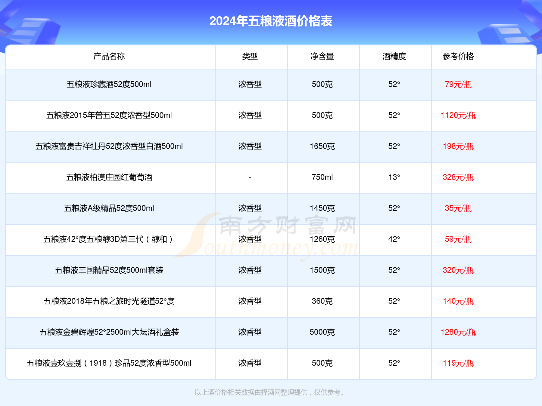 富贵天下酒多少钱图片