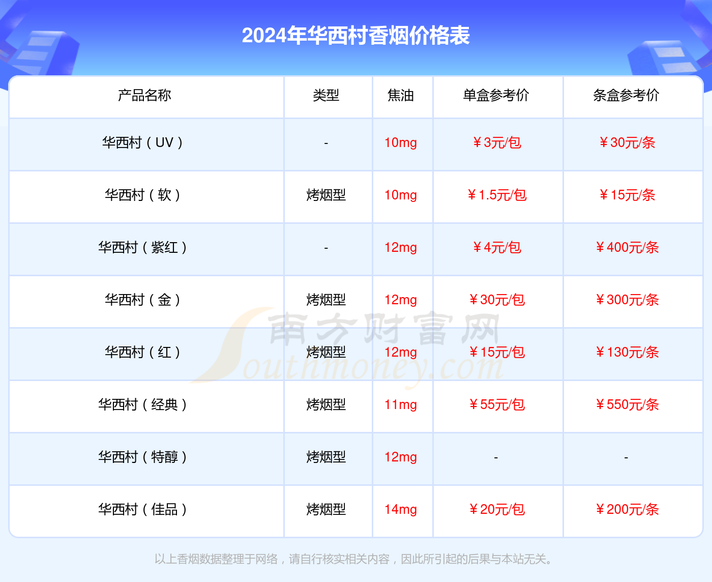 华西村(经典1961)香烟价格多少一包2024价格一览表