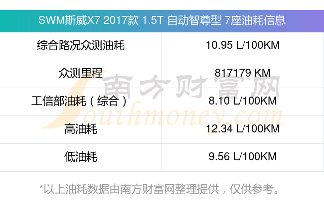 斯威x7参数图片