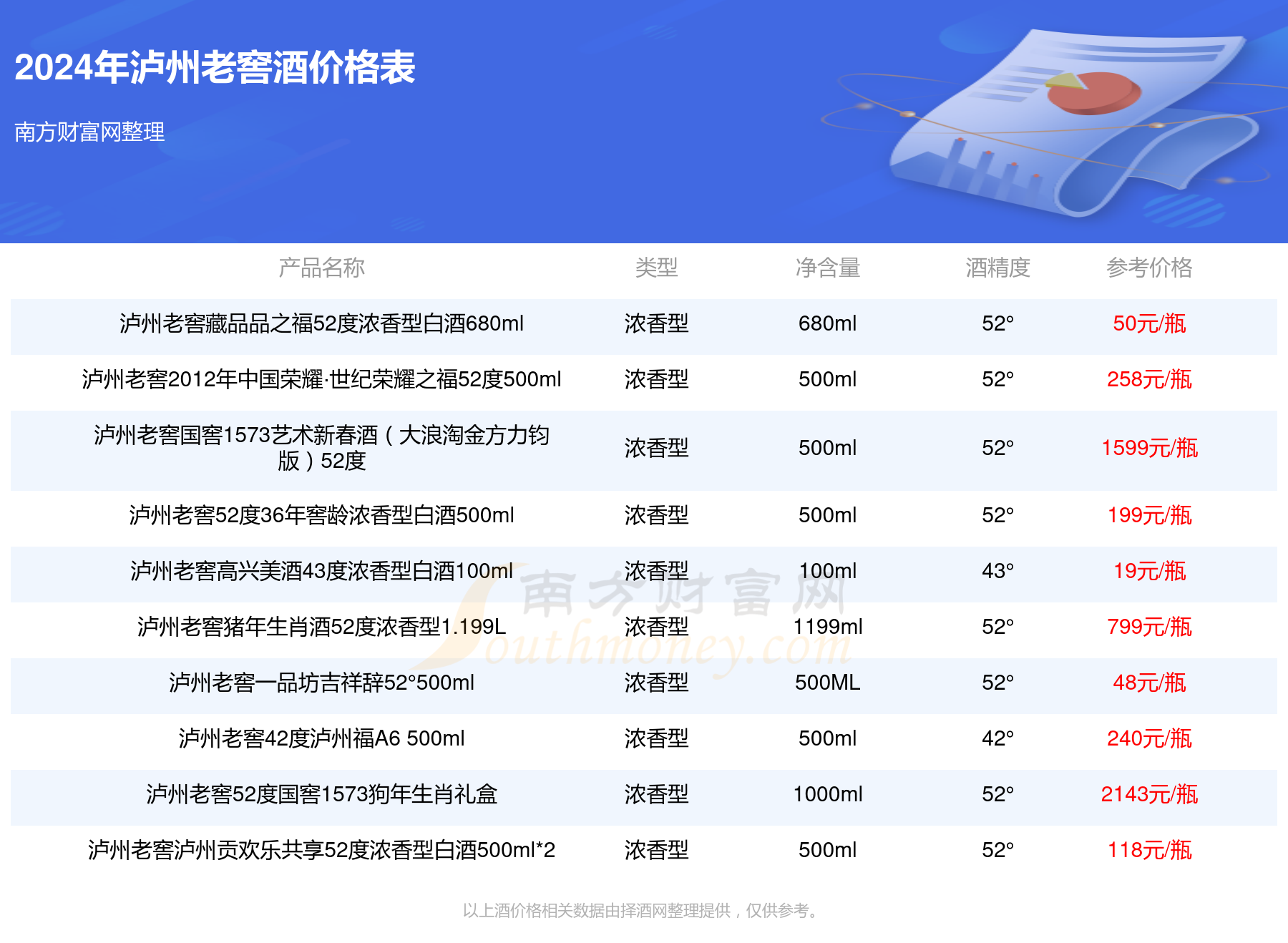 老泸州52度酒价格表图片