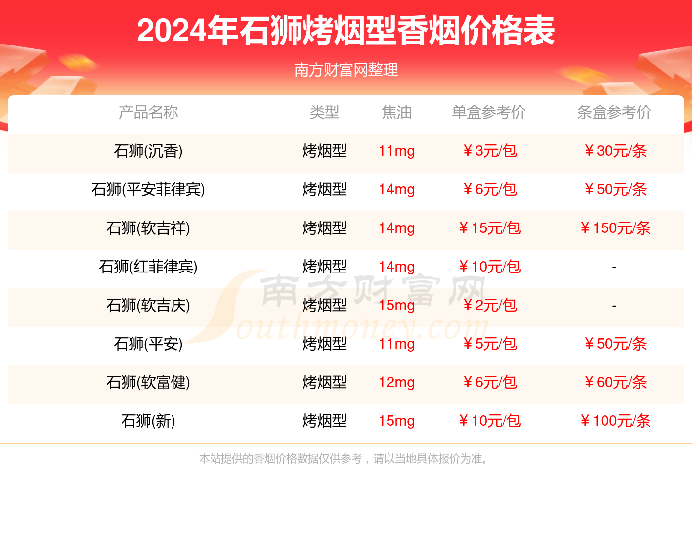 后狮香烟价格表和图片图片