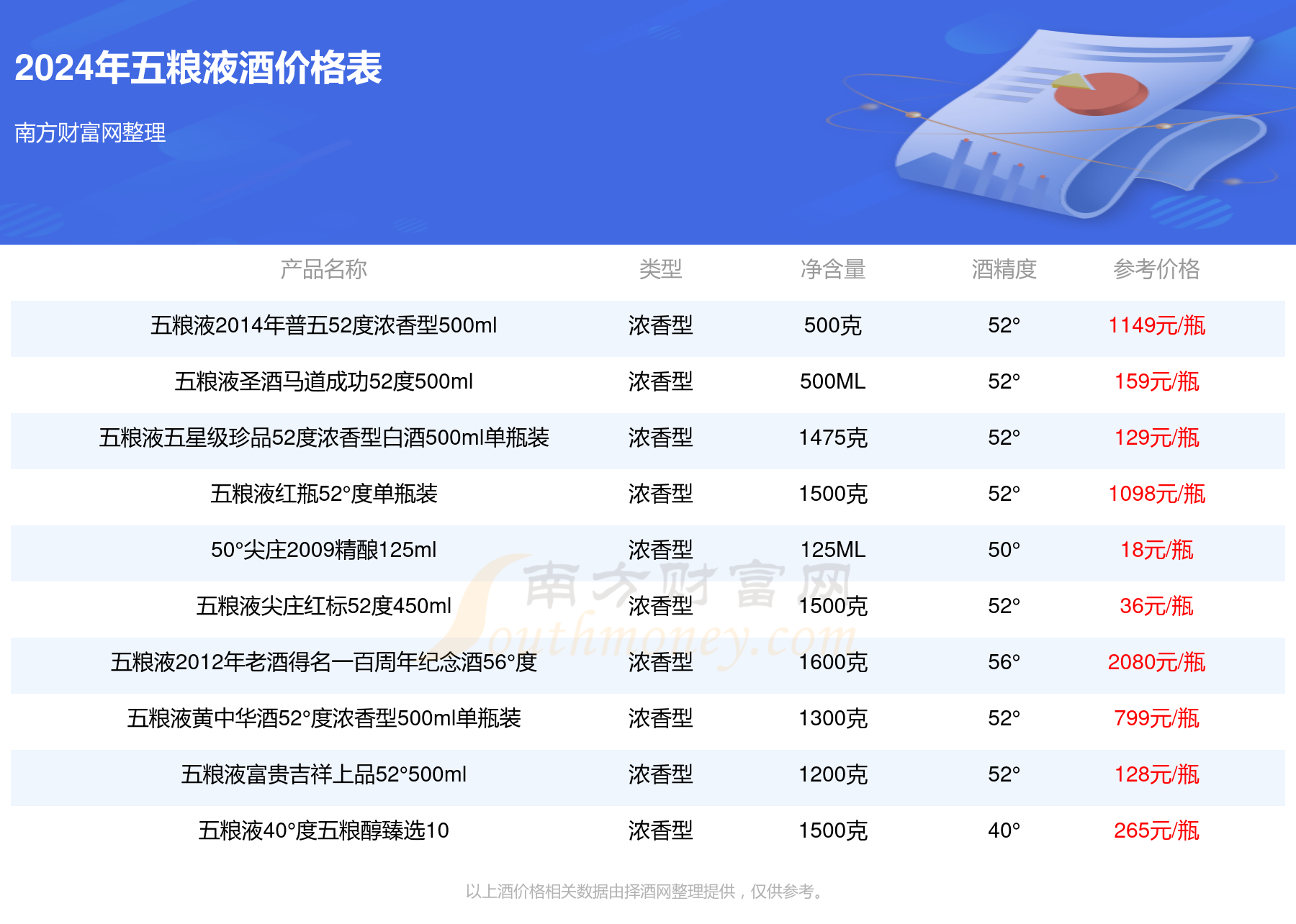 五粮液1919价格表图片