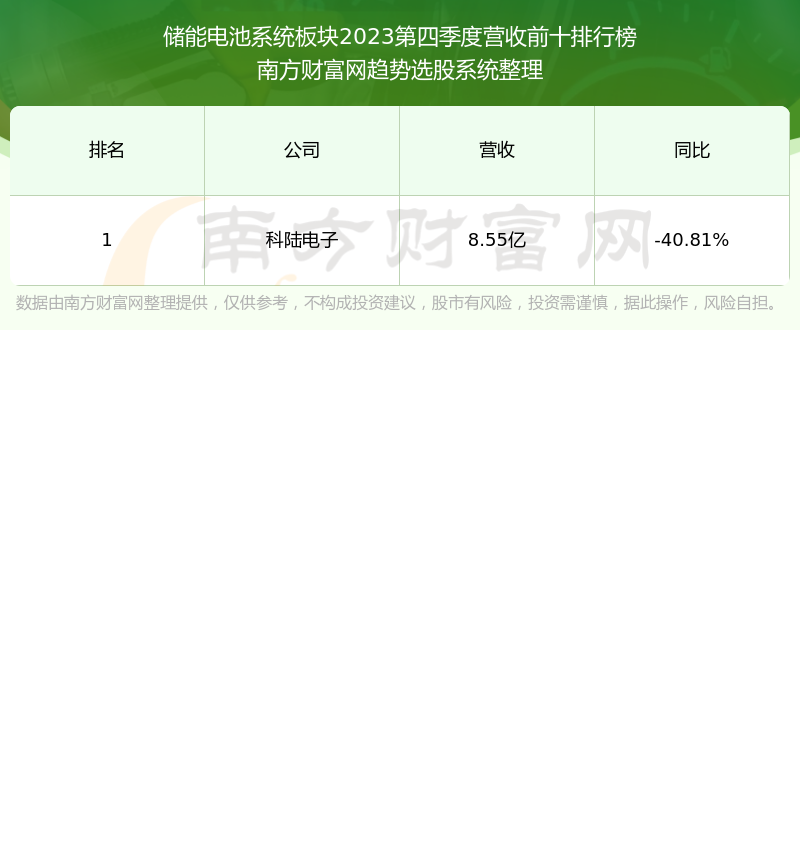 派能科技688063这支股票怎么样688063在板块的排名好不好