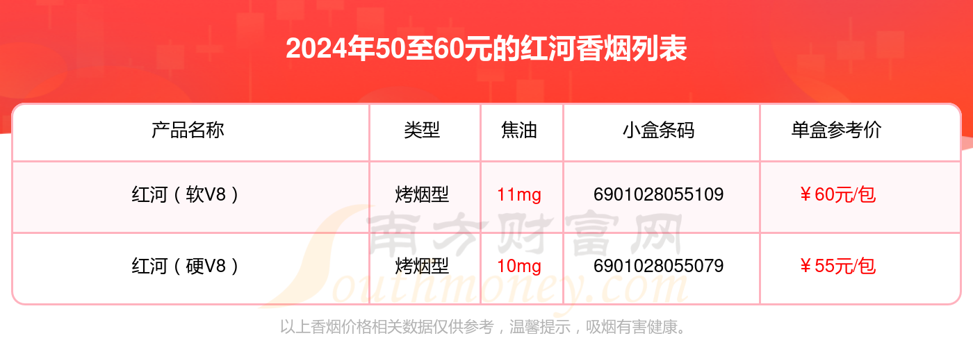 红河烟价格表烟草图片