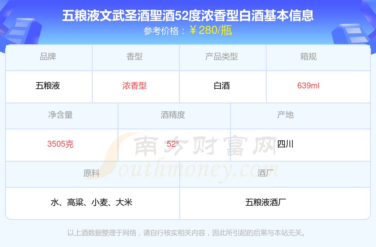 五粮液文武圣酒圣酒52度浓香型白酒价格2024多少一瓶