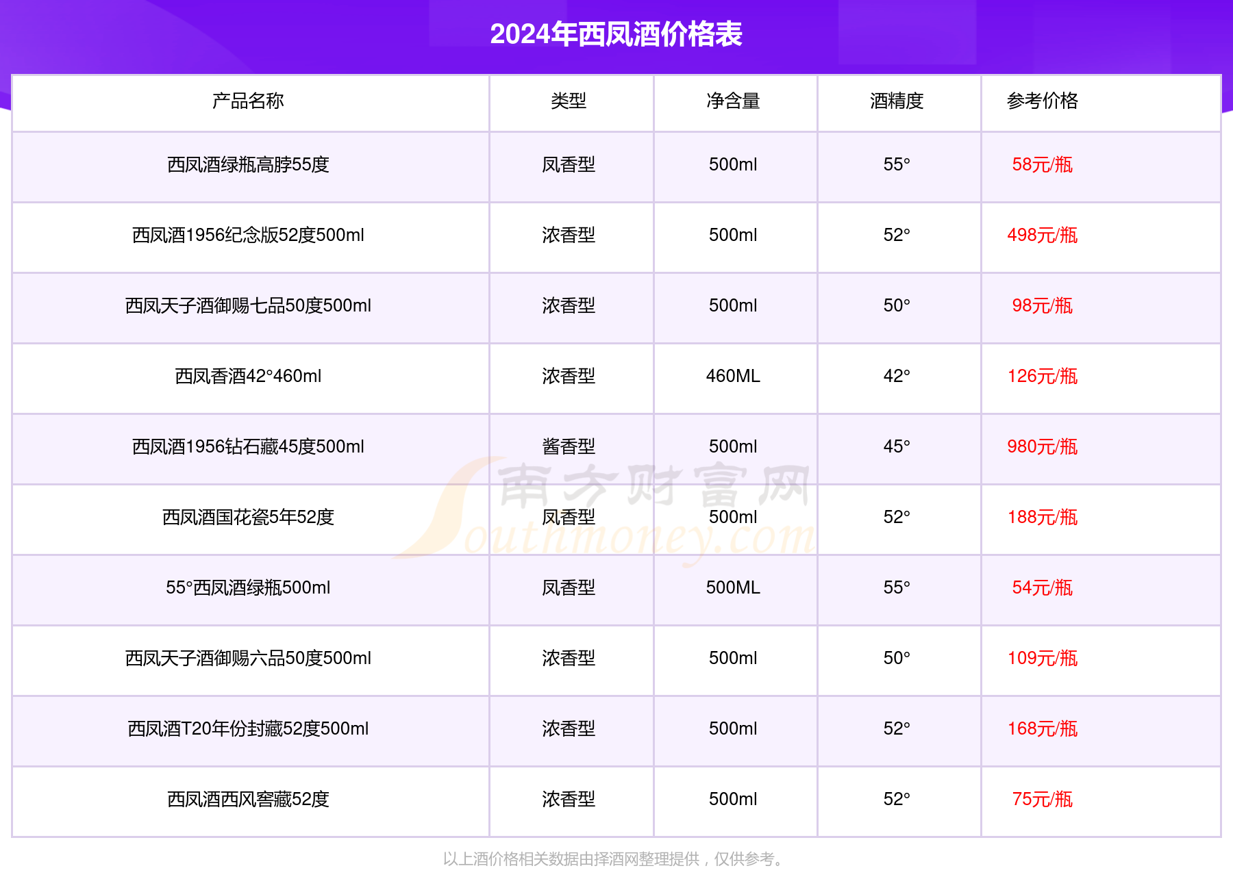 西凤陈酿52度价格表图片