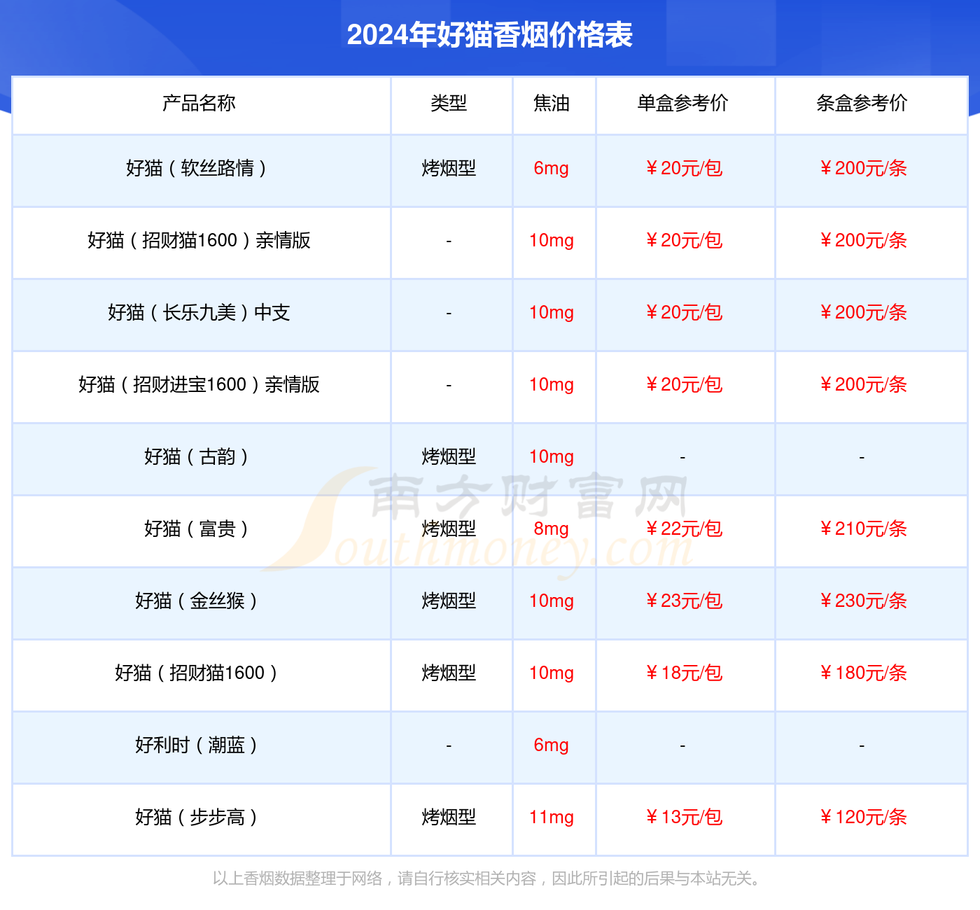 2024年好猫金猴王香烟价格是多少多少钱一包