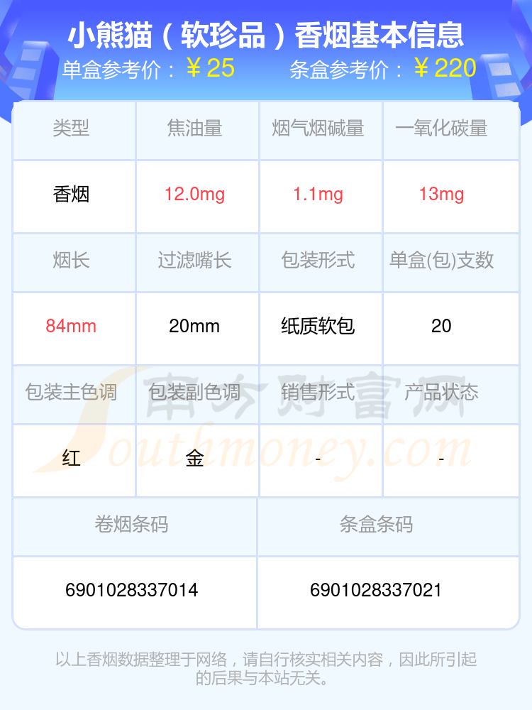 9,小熊猫(家园)10,小熊猫(精品出口)以上香烟价格相关数据仅供参考