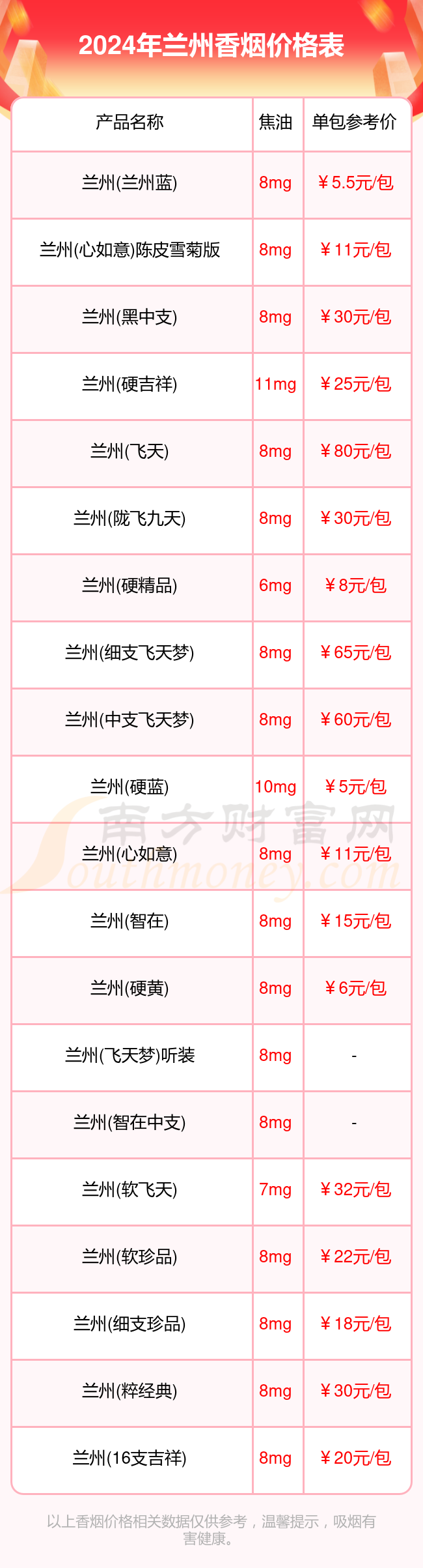 兰州香烟多少钱一包图片