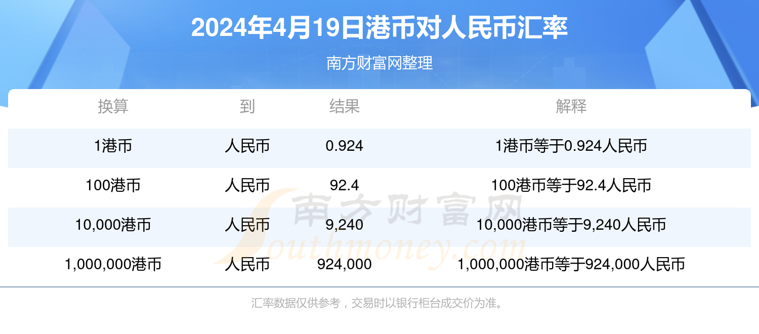 今日港币对人民币汇率(2024年4月19日)