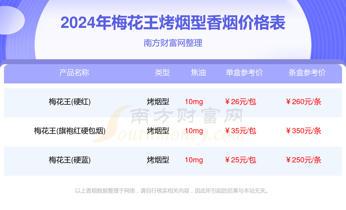 2024年梅花王烤烟型香烟价格表大全(梅花王香烟价目表一览)