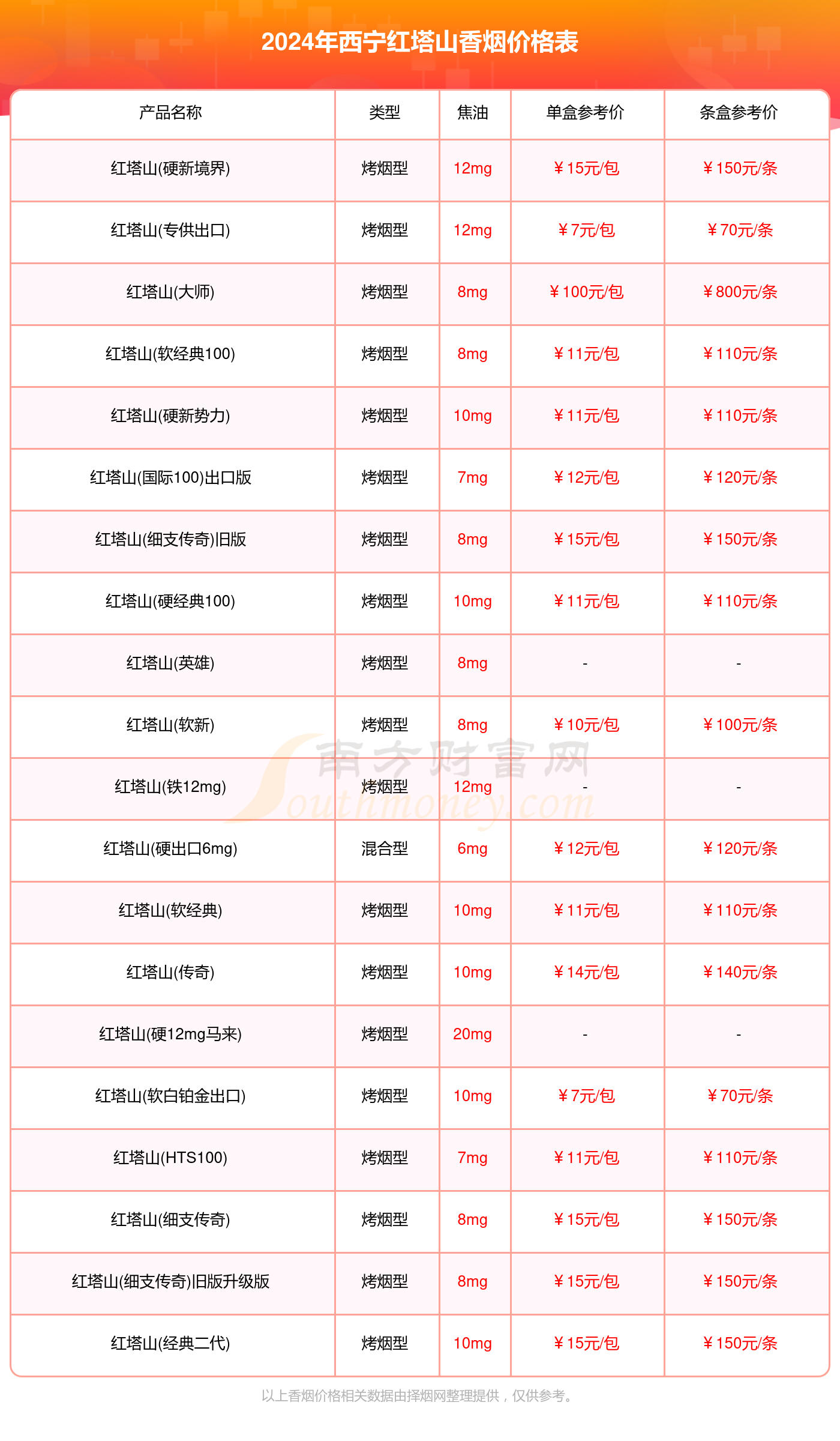 西宁香烟价格表和图片图片