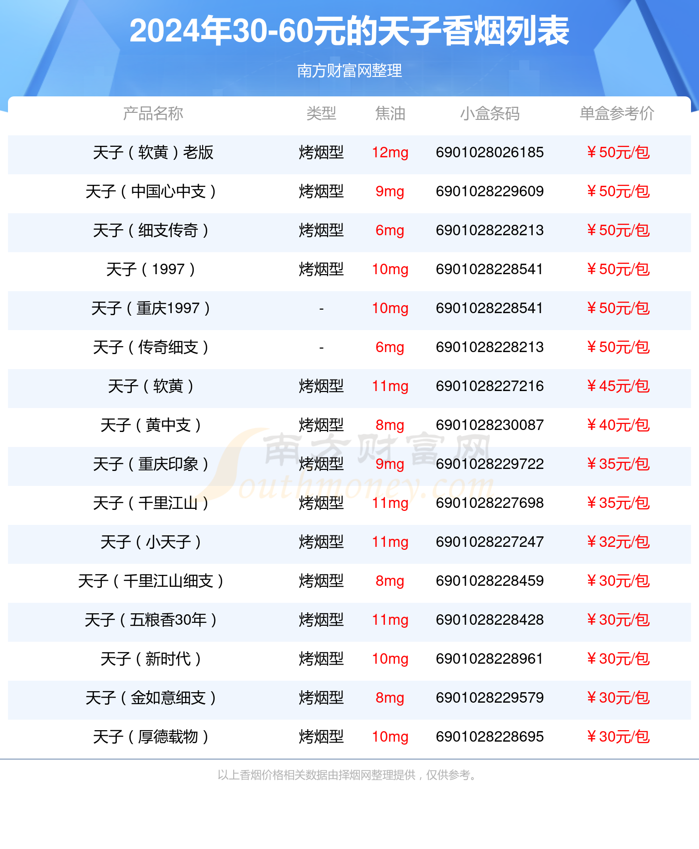 天子香烟细支多少钱图片