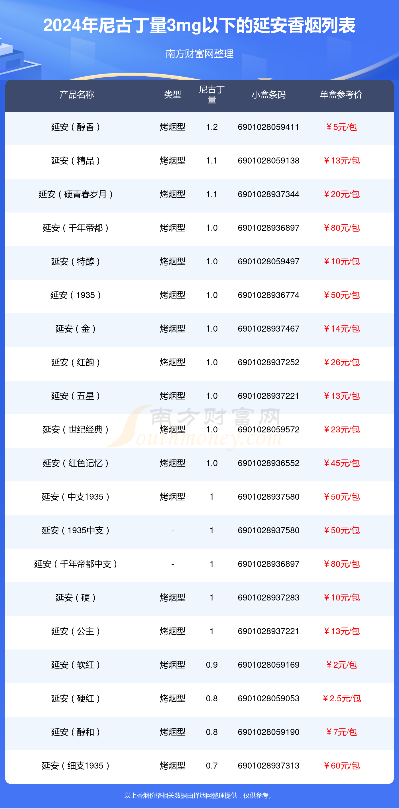 延安香烟价格 价钱图片