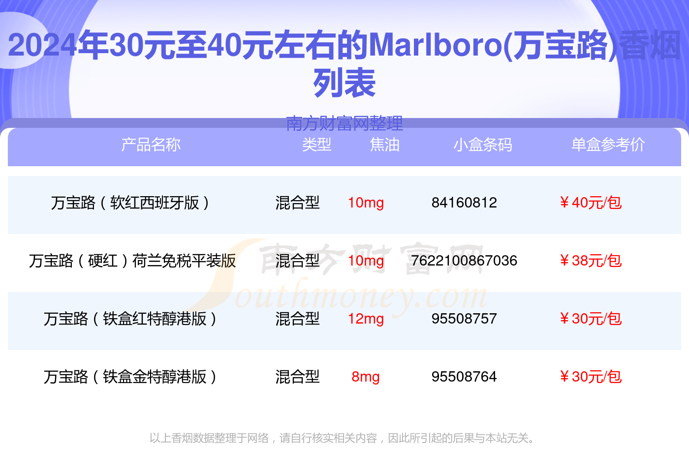 40的香烟价格表图图片