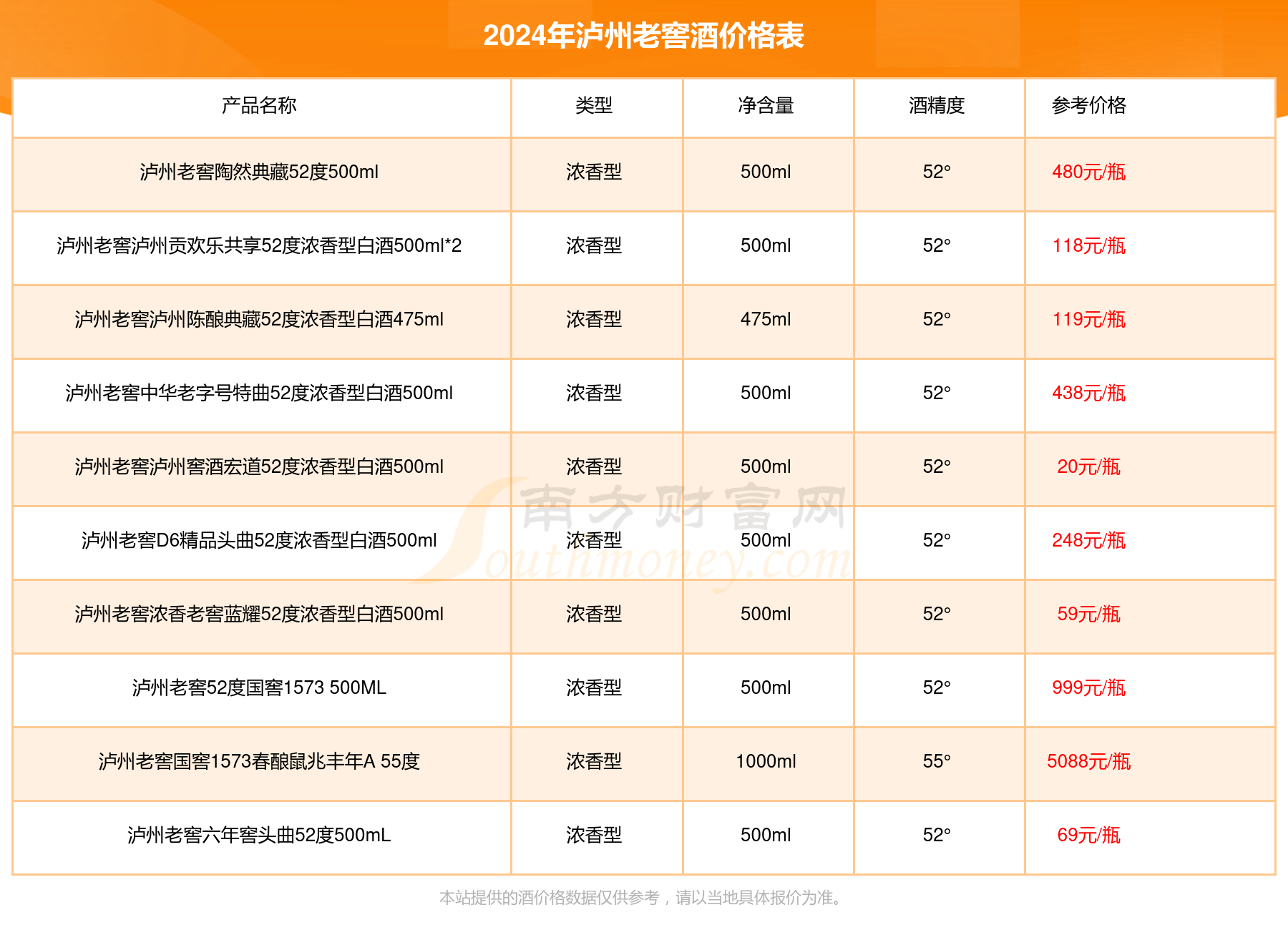 泸州老酒坊v9价格表图片