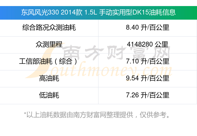 东风风光330配置参数图片